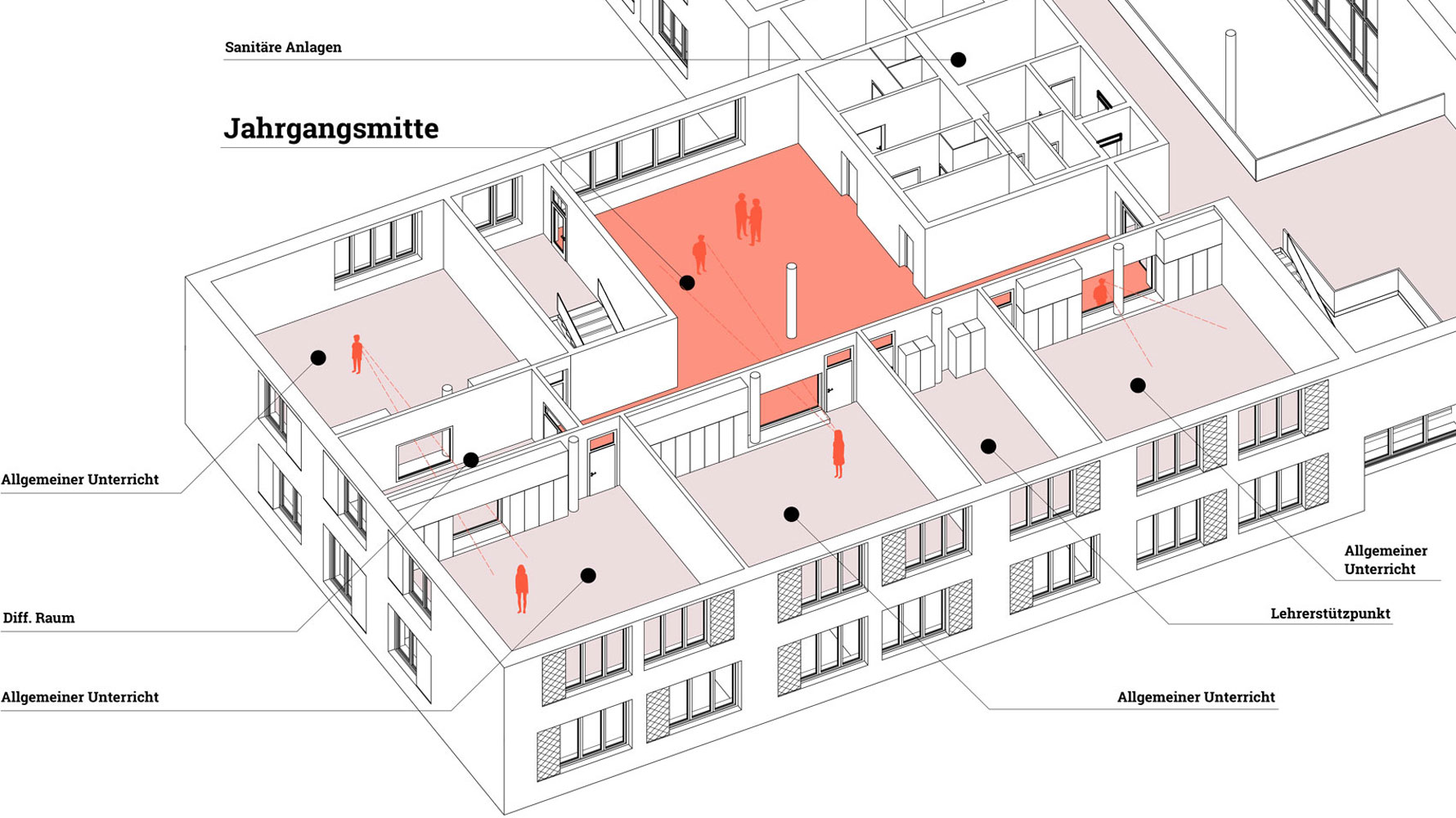 ESOL - Grundschule Essen / Essen Oldenburg